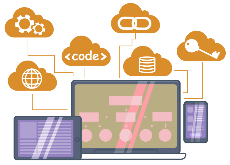 IPLabs - Sviluppo software in cloud e servizi SaaS